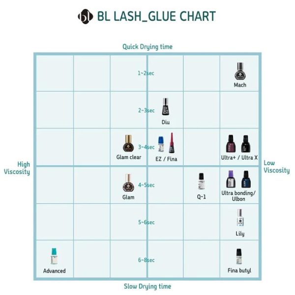 BL Lashes Eyelash Extensions Glue Chart